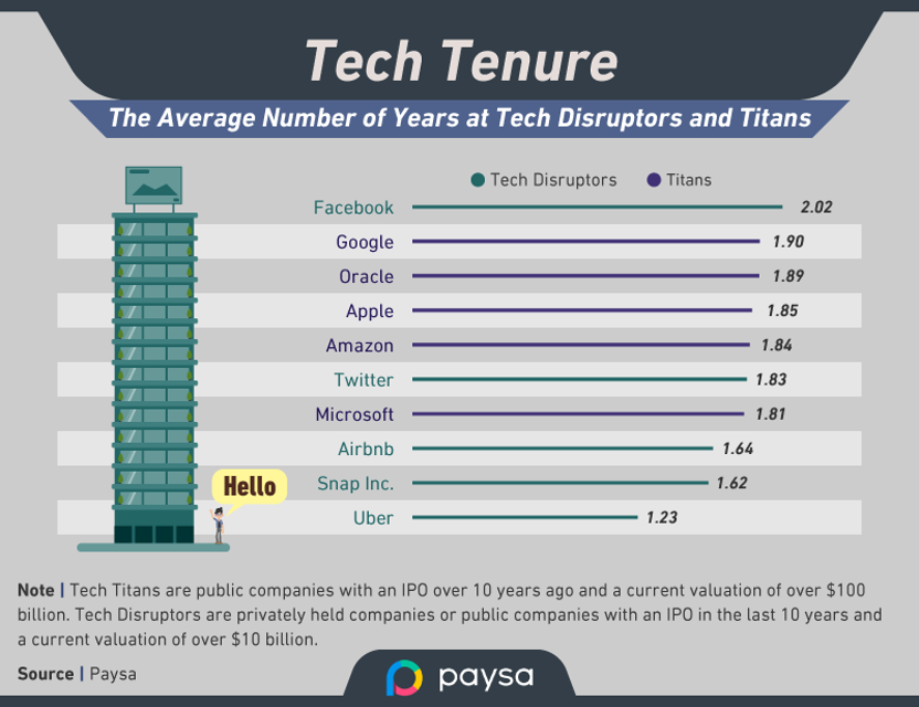 Paysa-Tech-Tenure